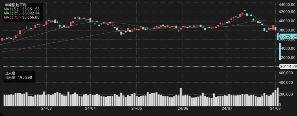 現在の画像に代替テキストがありません。ファイル名: 日銀ショック.jpg