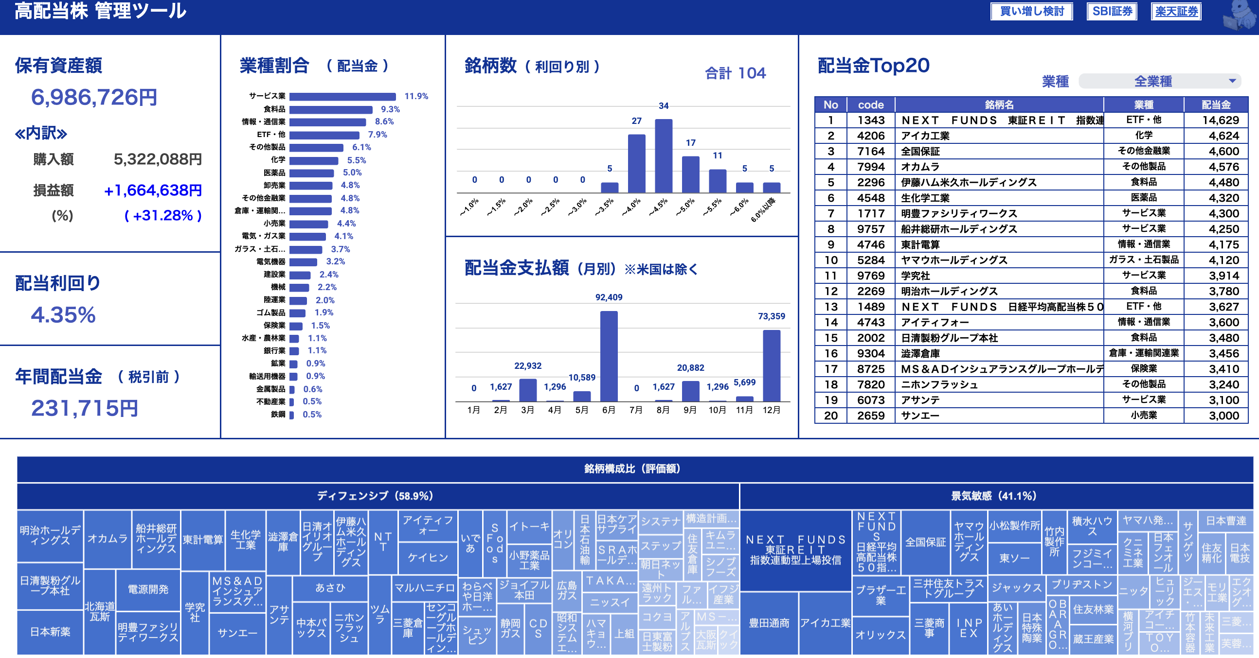 2月16日の資産報告・KDDI不祥事について思うこと